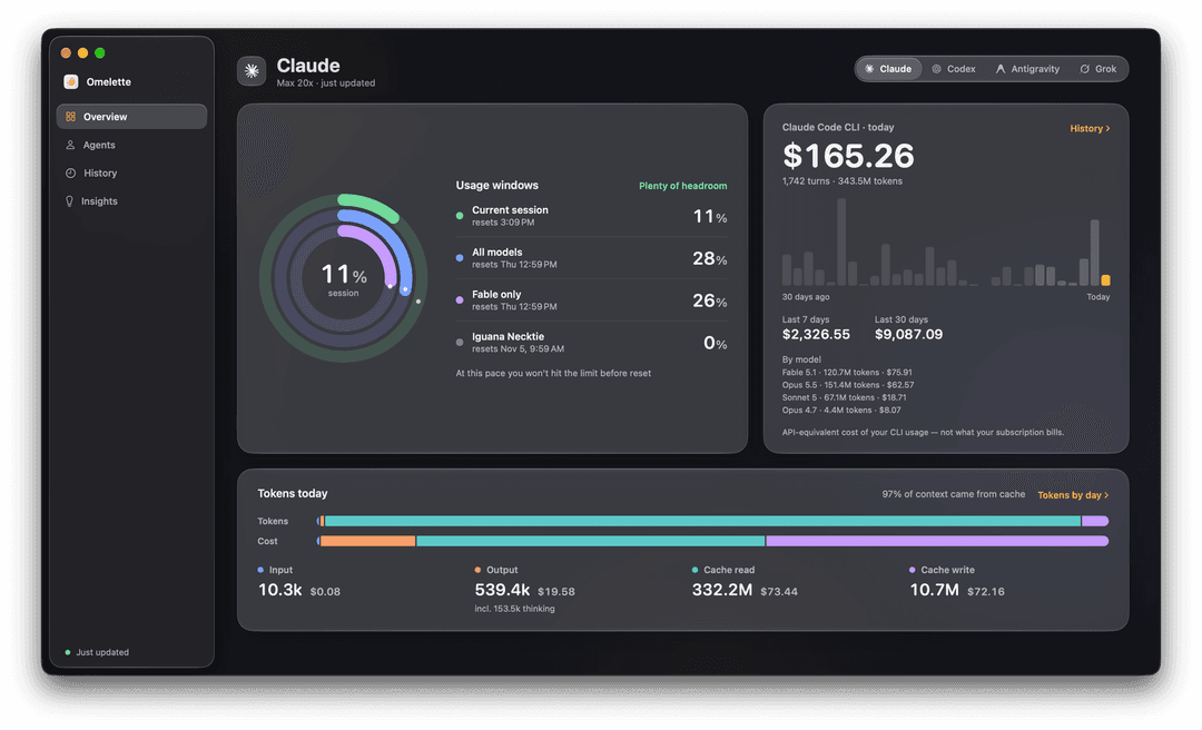 Dashboard Overview for Claude: session ring, usage windows with exact reset times, Tokens today split by type, CLI costs