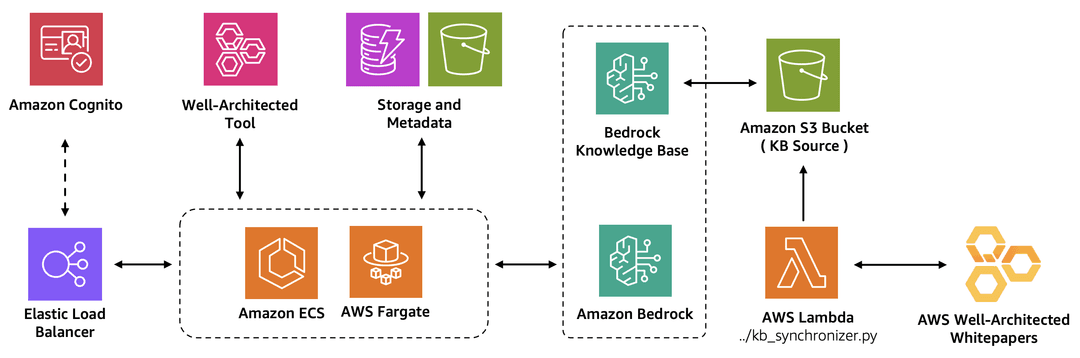 solutions_diagram