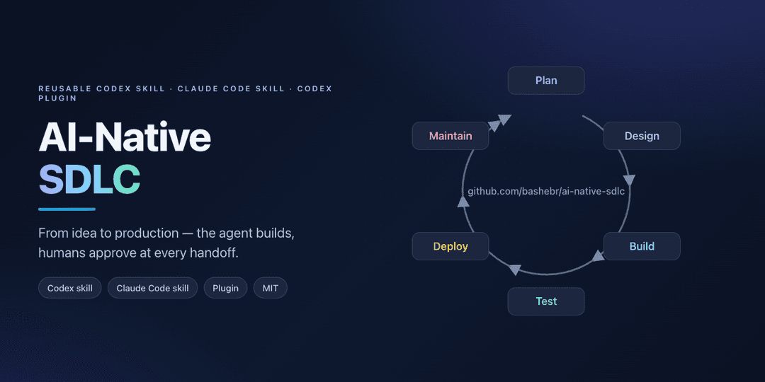 AI-Native SDLC workflow loop: Plan → Design → Build → Test → Deploy → Maintain