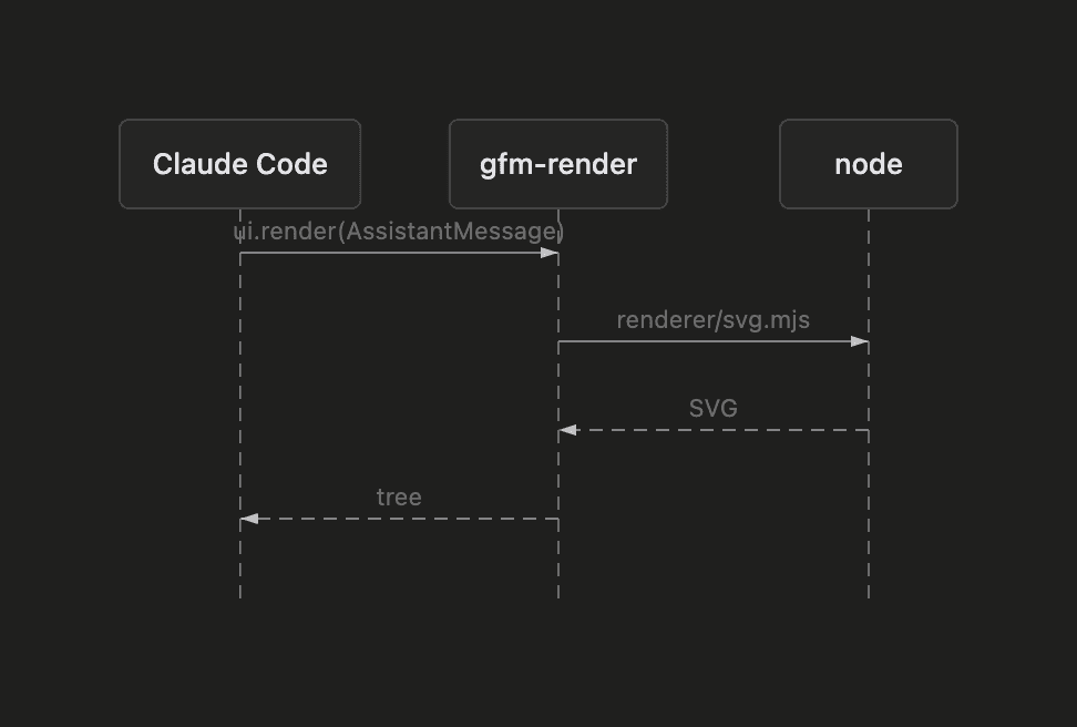 Sequence SVG, dark