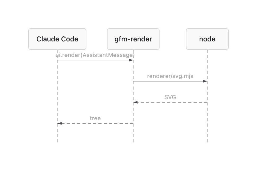 Sequence SVG, light