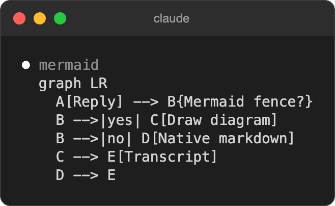 Mermaid as a code block