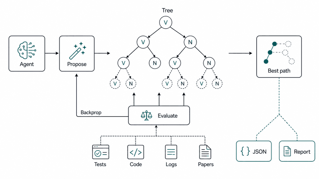 Alpha-style MindMap-MCTS architecture