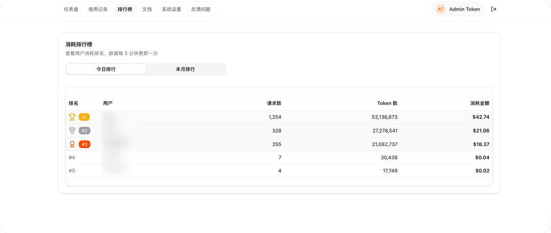 Leaderboard
