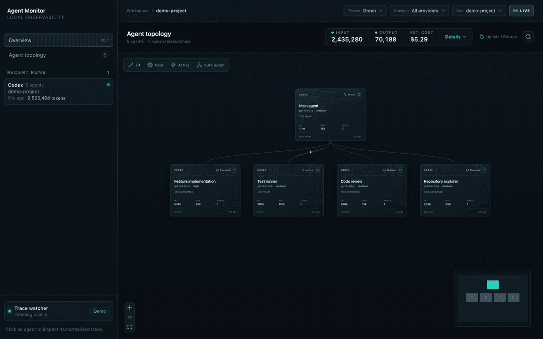 Agent graph