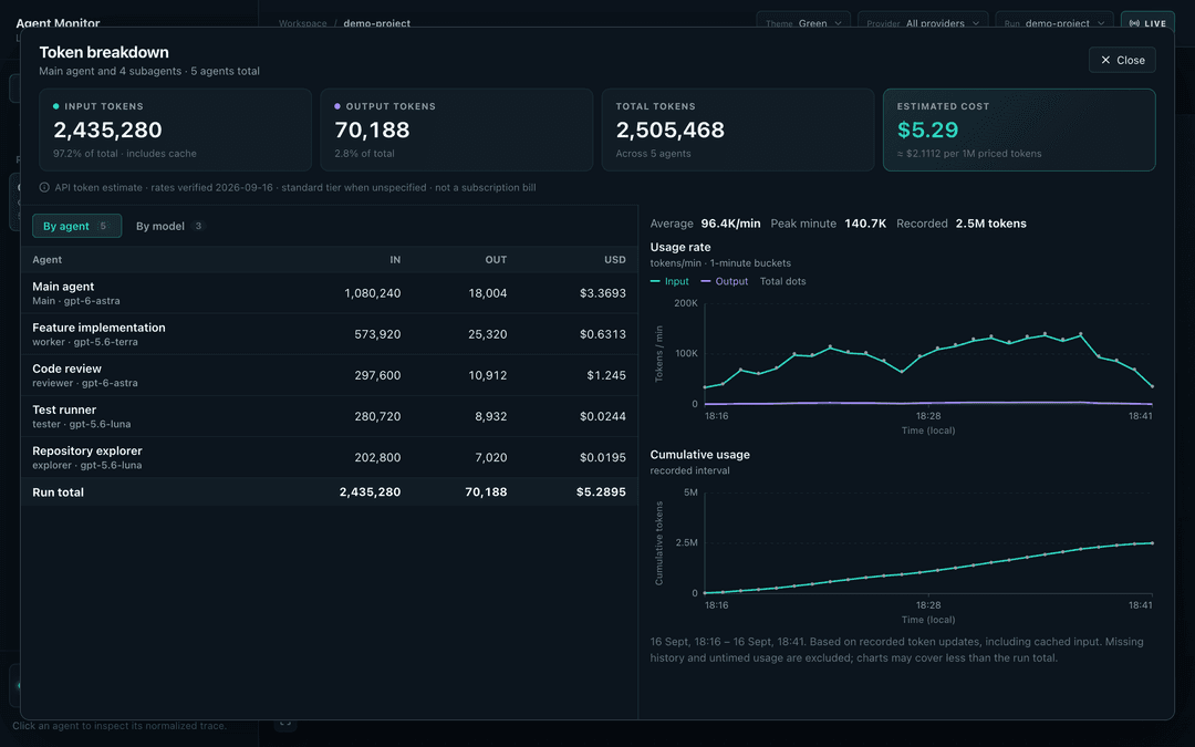 Token usage and cost breakdown