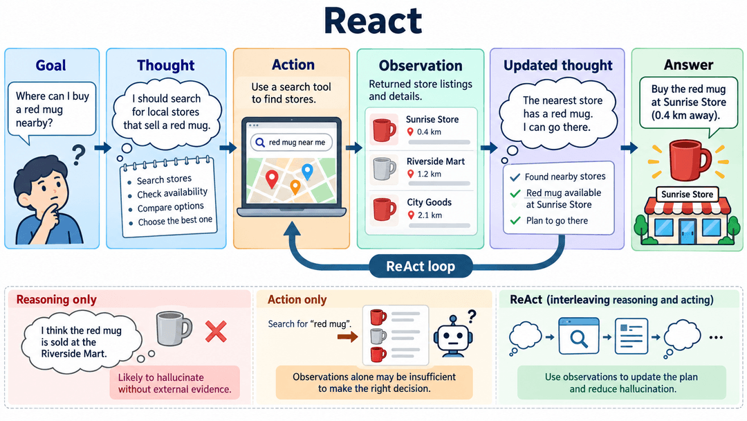 ReAct — Approved reference