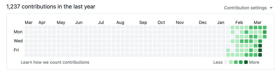 GitHub contributions 2026 — 1,237 contributions, massive acceleration in Jan-Mar