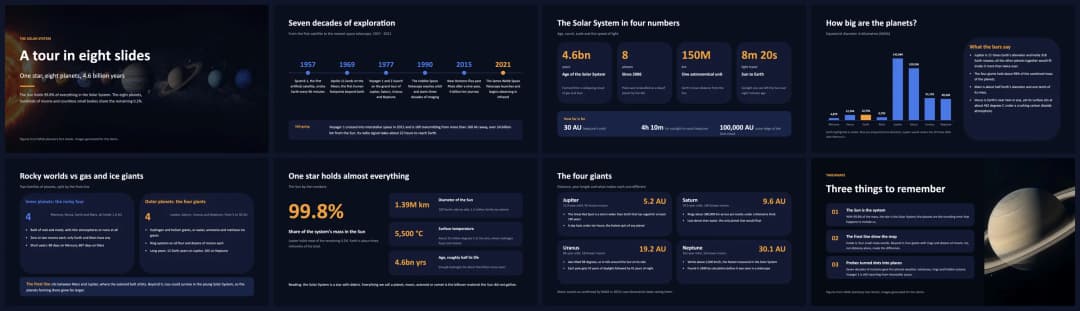 The eight rendered slides of the Solar System deck side by side: cover, exploration timeline, four key numbers, planet-diameter bar chart, rocky worlds versus giants, the Sun's 99.8% hero number, the four giants grid and takeaways