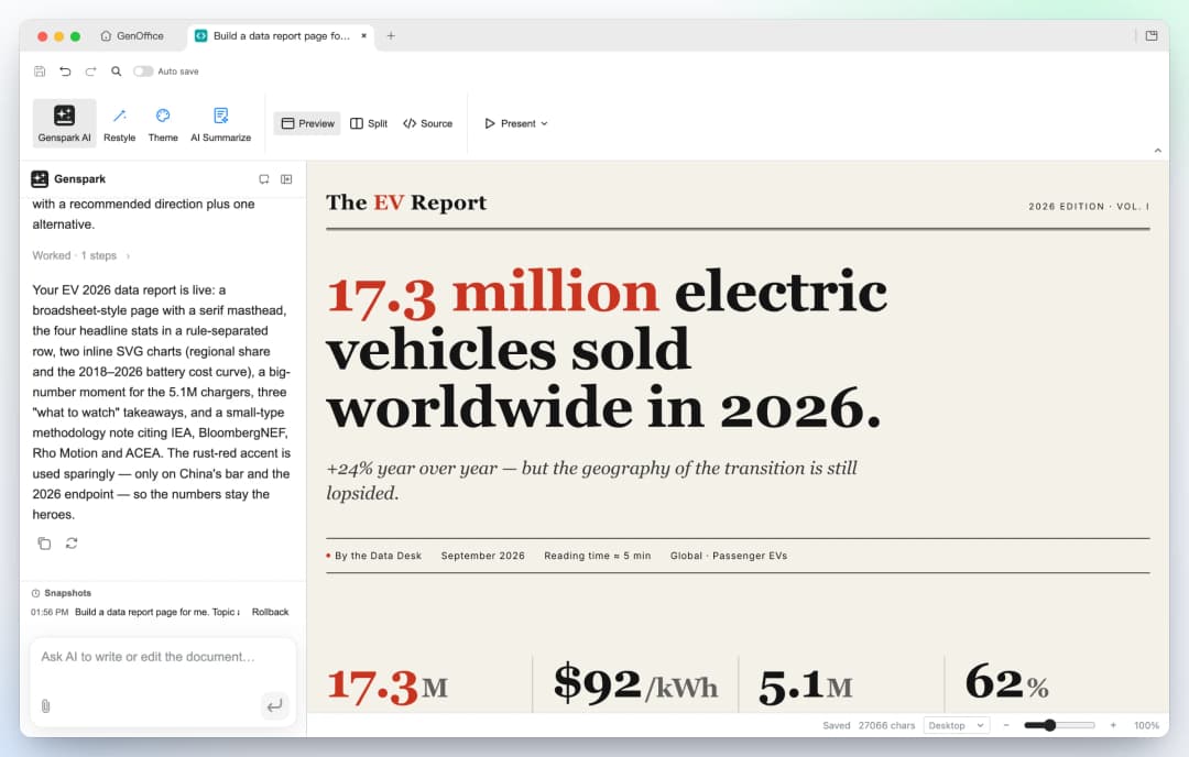GenOffice HTML: a generated EV-market data report in a broadsheet style, with a serif masthead, a 17.3 million headline figure and a stat row