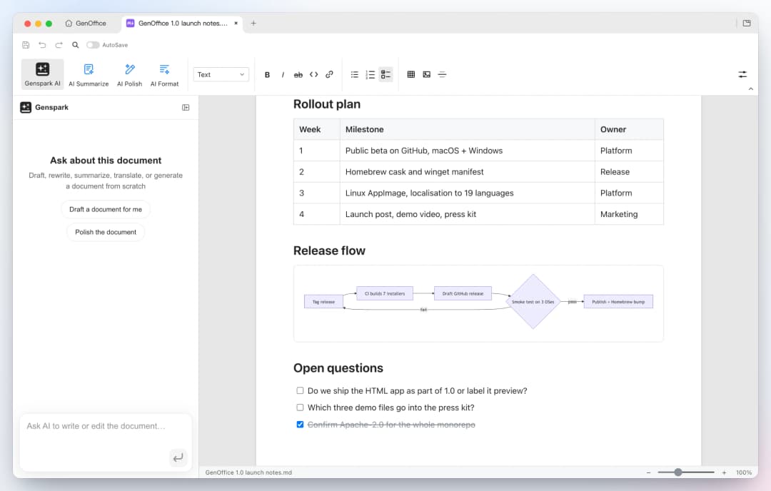 GenOffice Markdown rendering a launch-notes document with a table, a Mermaid flowchart and a task list, with the AI panel's starter prompts on the left
