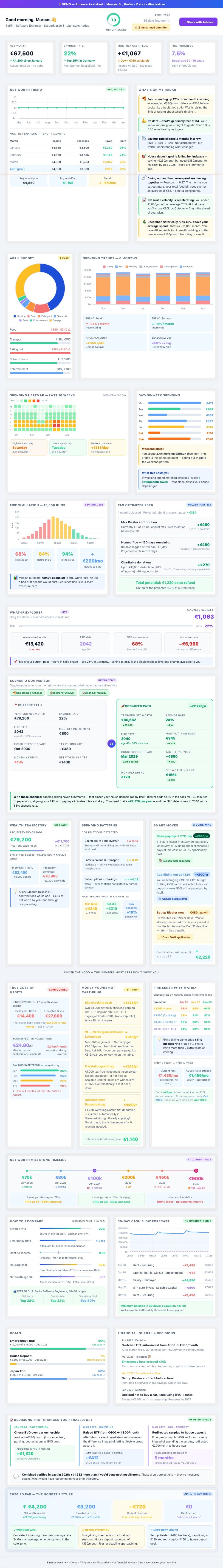 Finance Assistant Dashboard