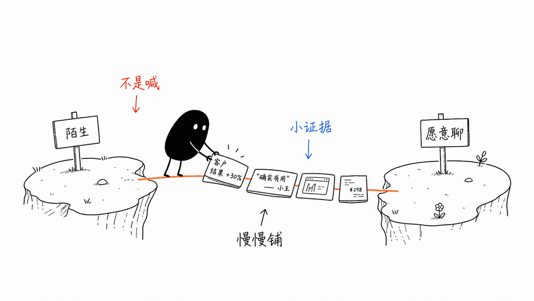 信任桥
