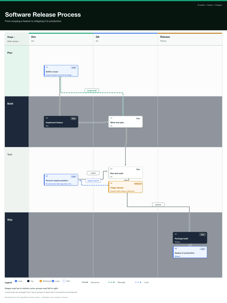 default profile example