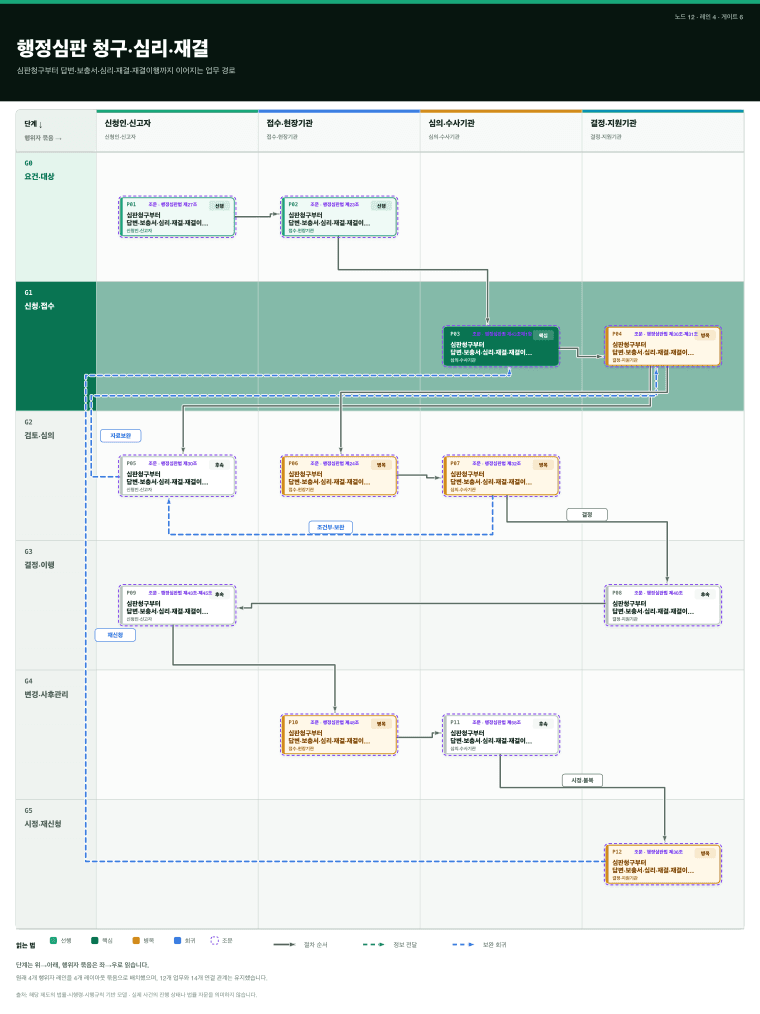 gov profile example