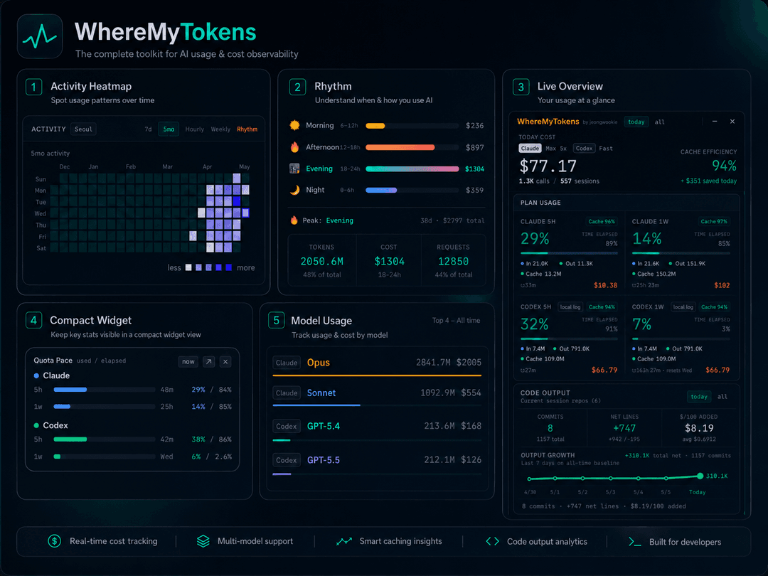 WhereMyTokens dark overview collage