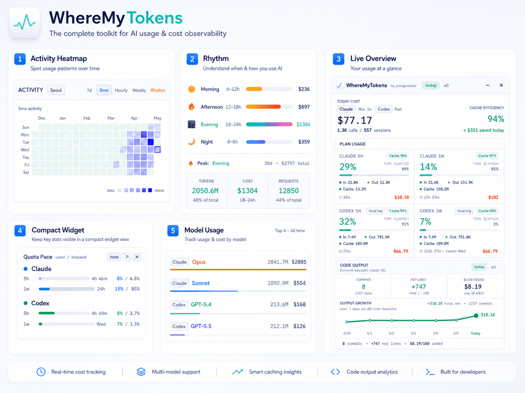 WhereMyTokens light overview collage