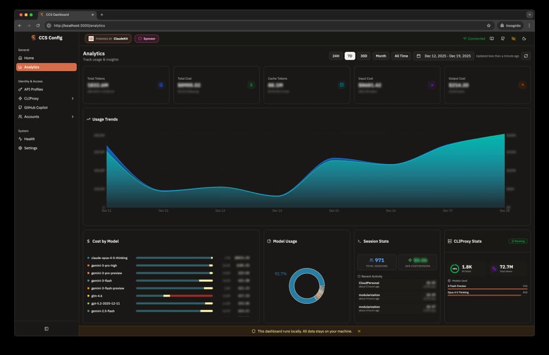 Analytics Dashboard
