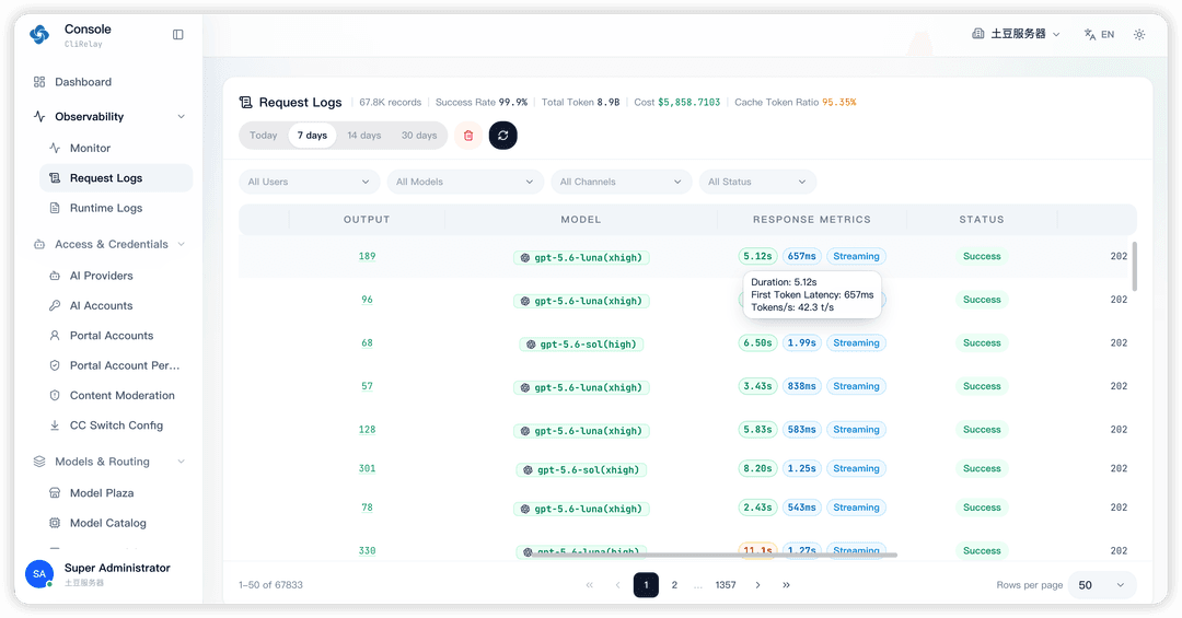 Request log table with latency and token metrics per call