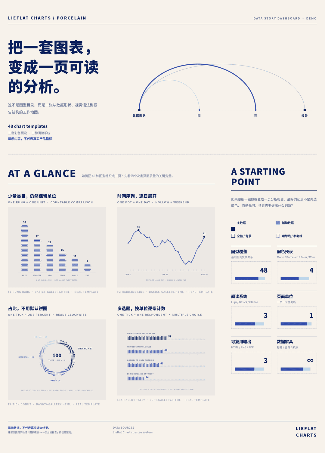 报告模板 09 业务数据 / 财务经营 Dashboard
