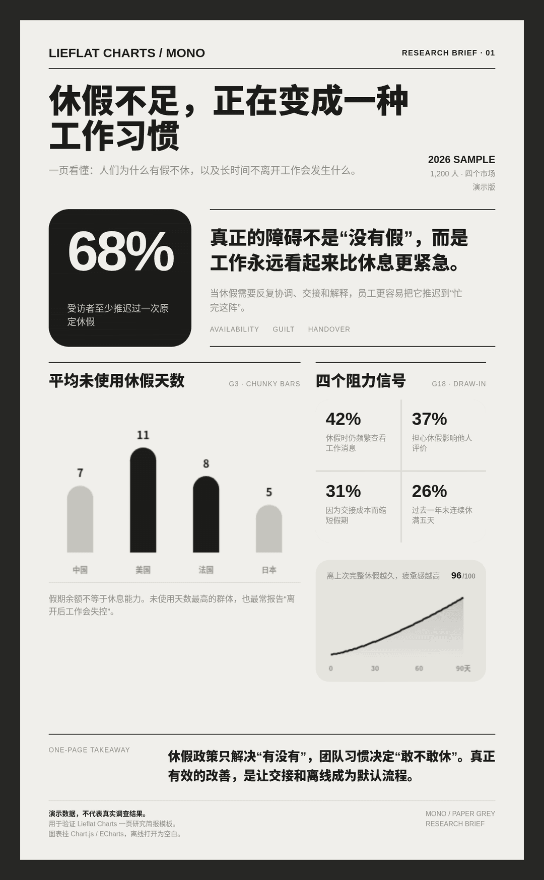 报告模板 11 研究 / 金融经济简报卡