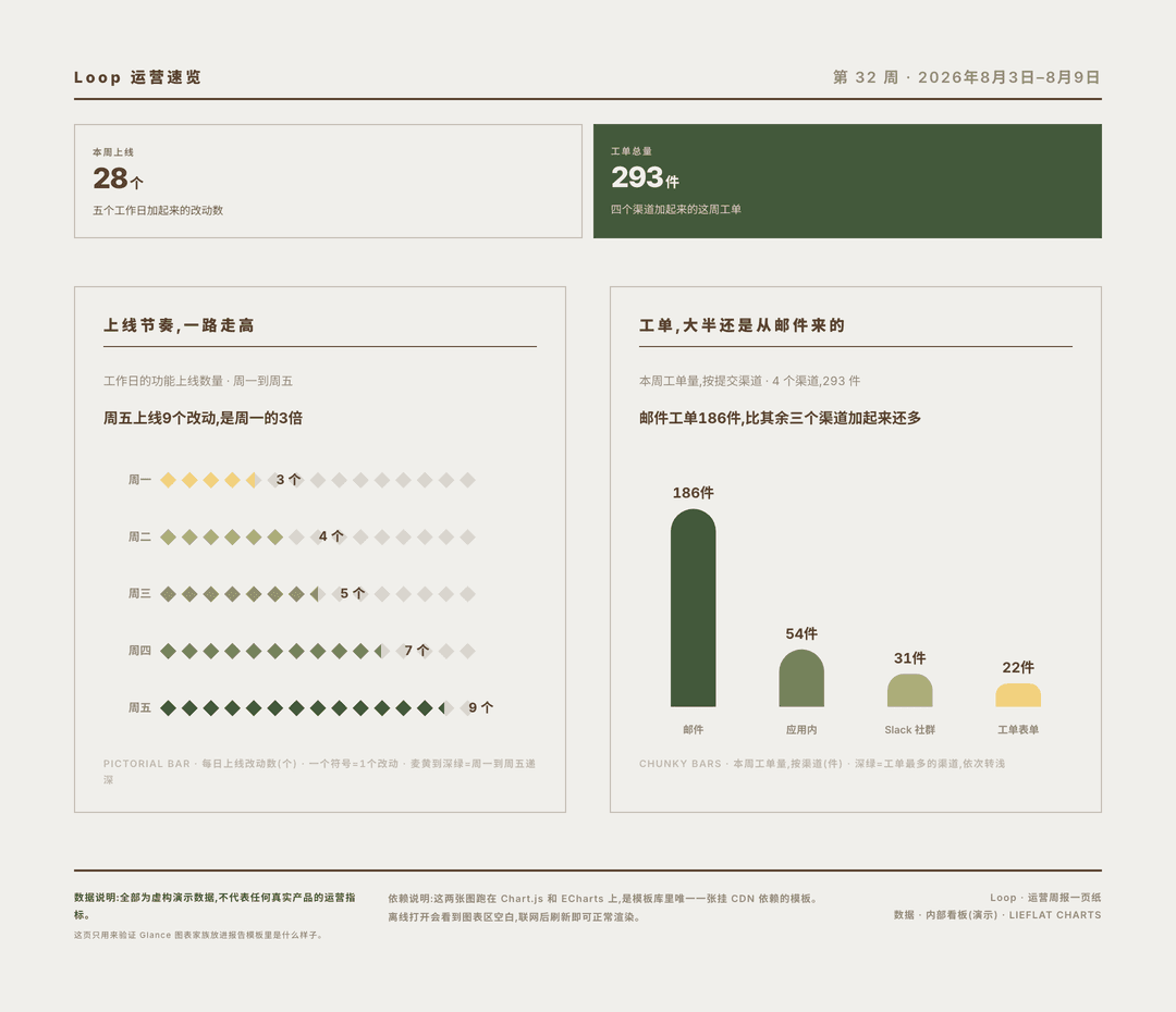 报告模板 12 周期数据快报 / 监控摘要