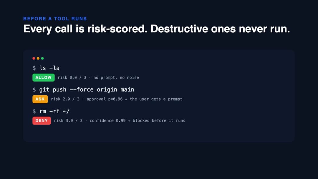 78-second launch video: every tool call risk-scored with session context, prompt injection flagged, skills checked