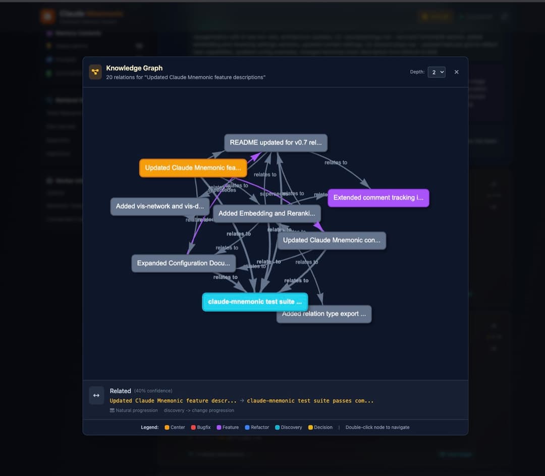 Knowledge Graph
