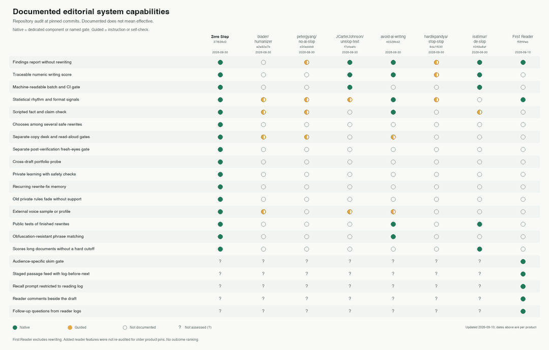 Documented capabilities at pinned repository versions