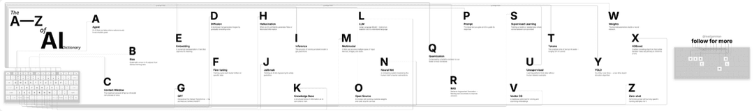 AI Dictionary