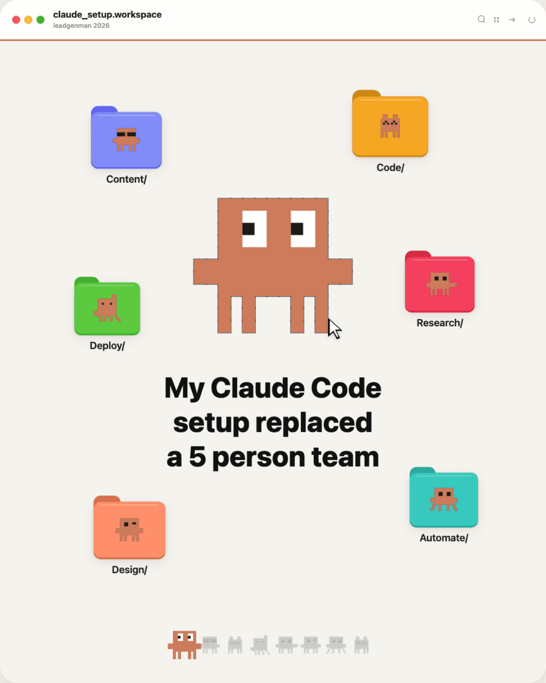 My Claude Code Setup That Replaced a 5-Person Team