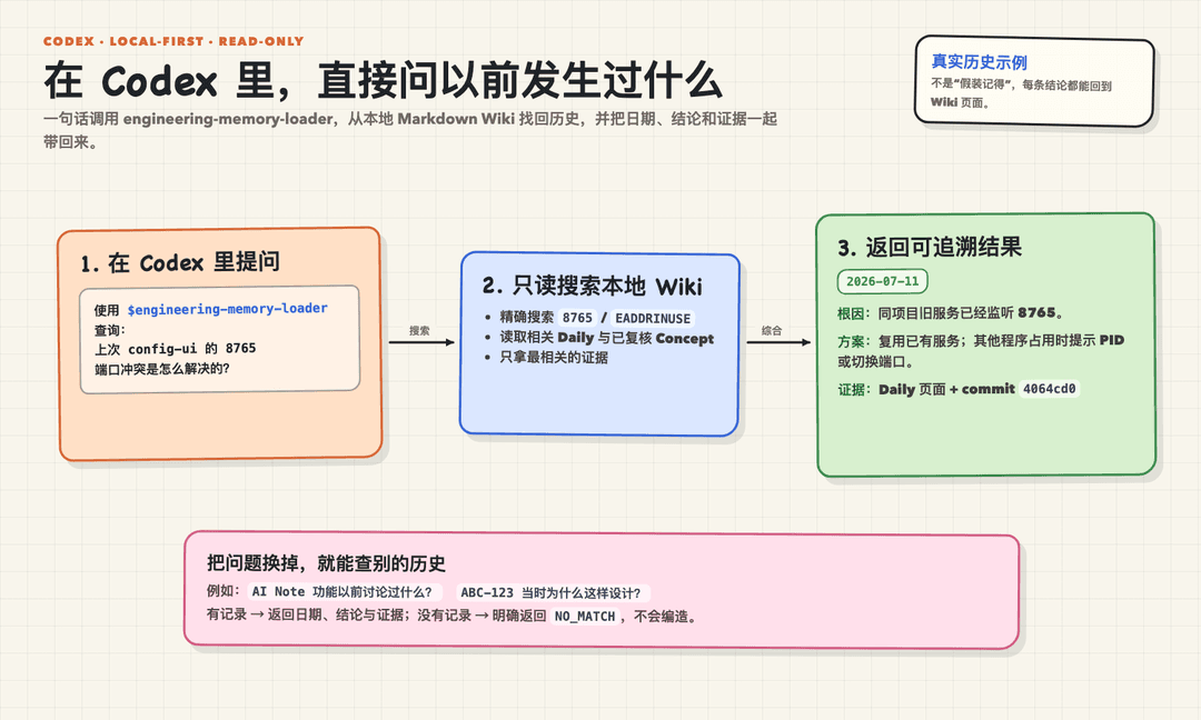 Coding Agent Memory 在 Codex 中的查询示例