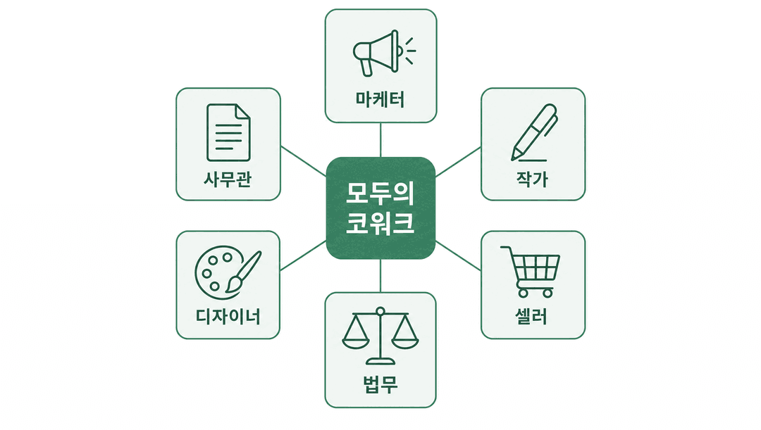 모두의 코워크를 중심으로 마케터, 작가, 셀러, 법무, 디자이너, 사무관이 각자의 영역을 맡는 구조