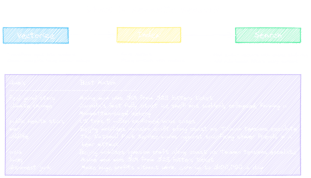 search