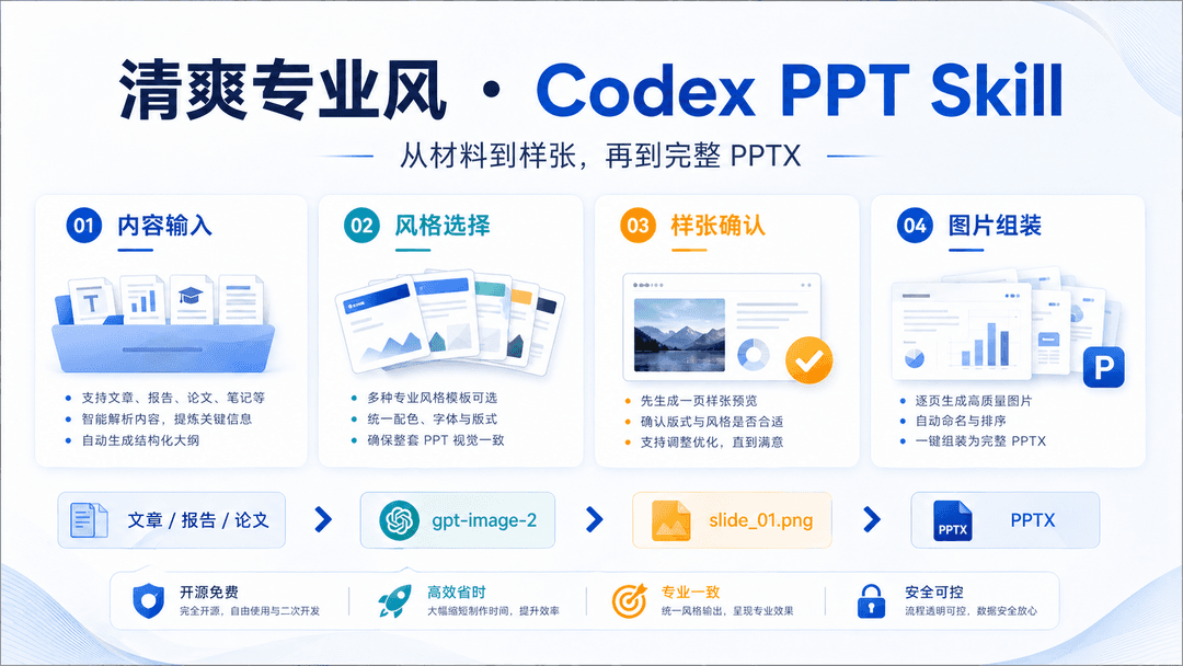 清爽专业风