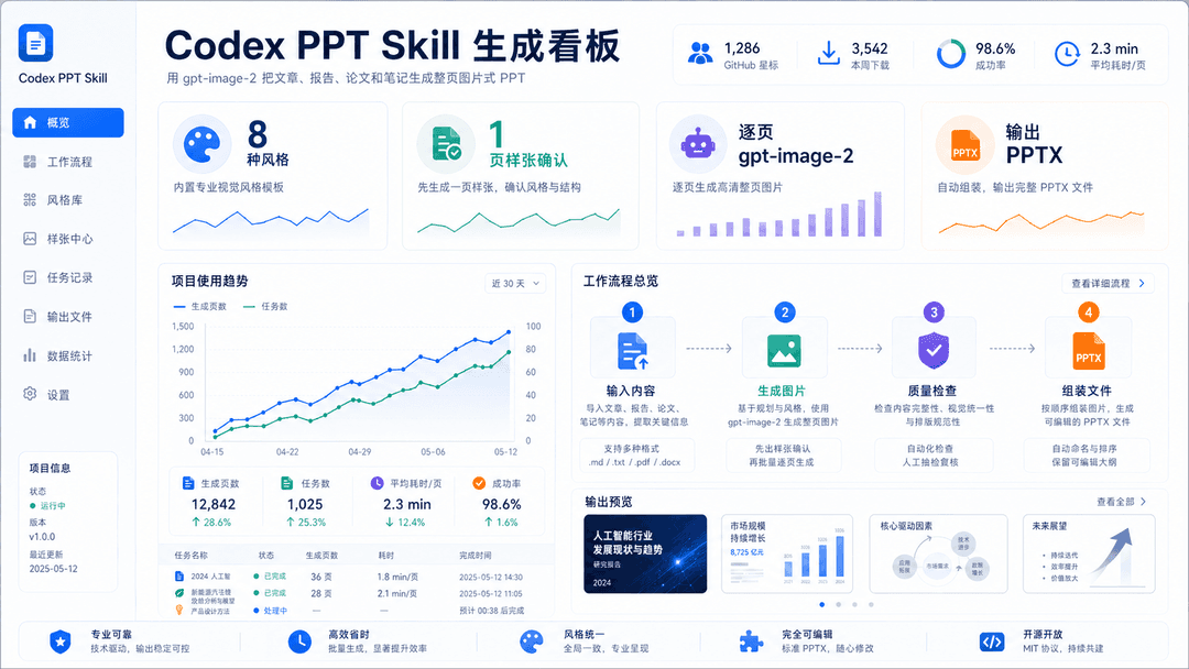 数据仪表盘风