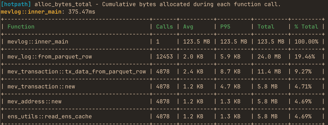 hotpath alloc report