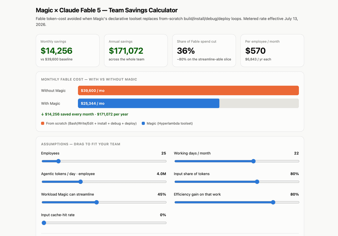 Saving 80% of your token costs on Claude