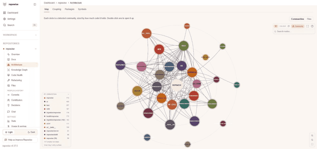 Architecture view: the dependency graph laid out and explorable, with a context drawer per node