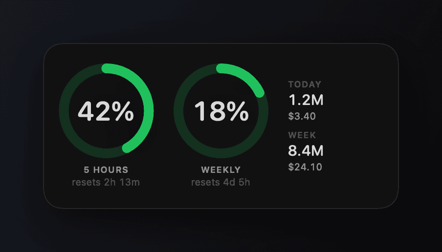 Medium widget