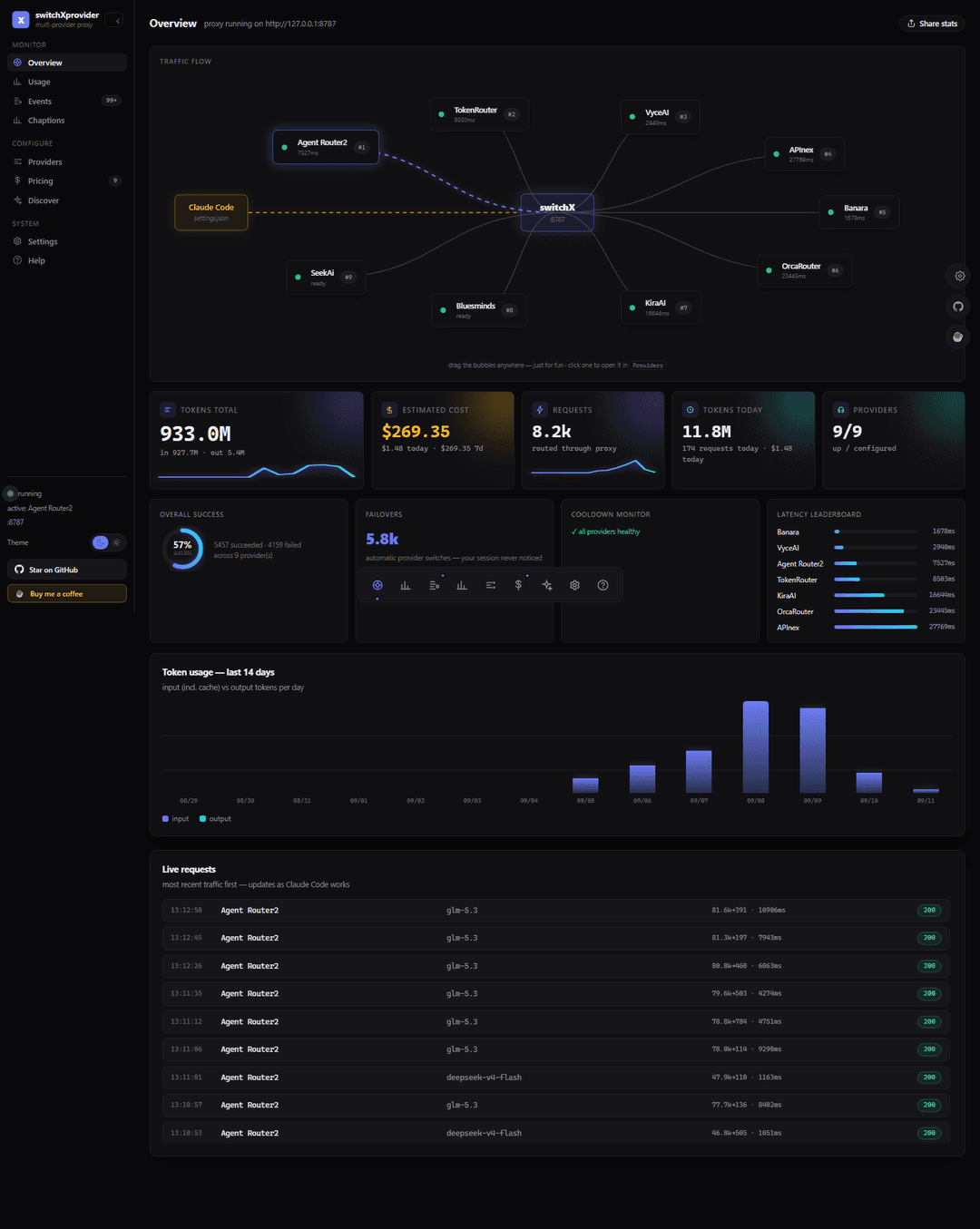 switchXprovider dashboard