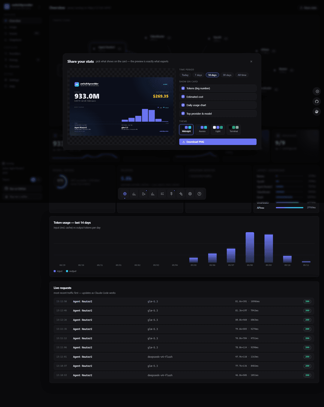 Share widget