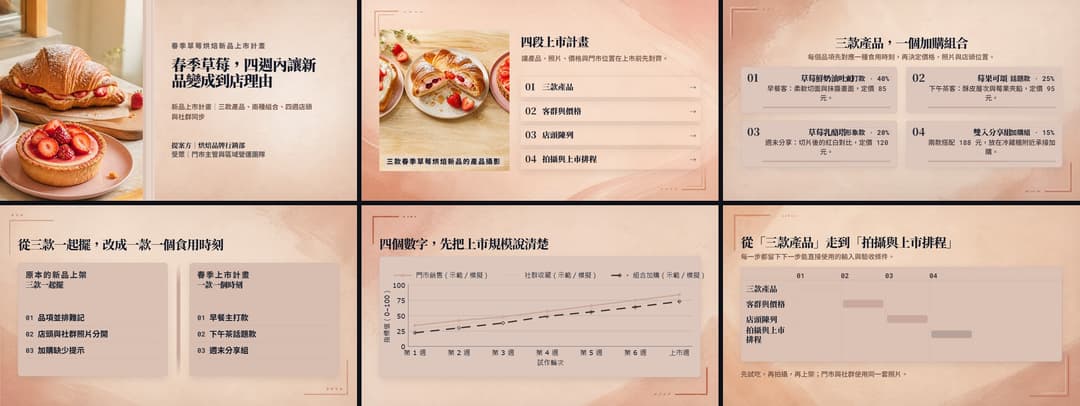 春季草莓烘焙新品上市計畫六頁總覽