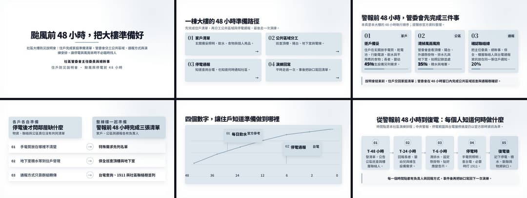 社區大樓防災說明會六頁總覽