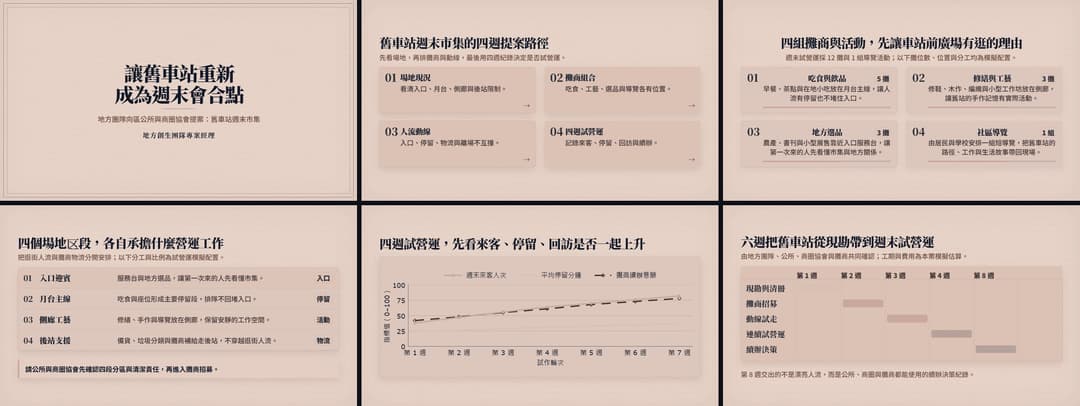 舊車站再利用提案六頁總覽