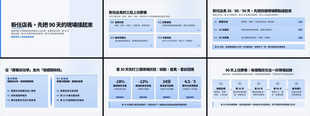 新任店長內訓簡報六頁總覽
