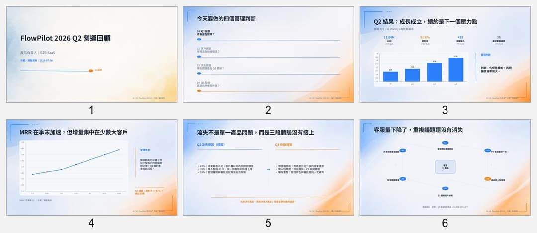 FlowPilot 2026 Q2 營運回顧六頁總覽