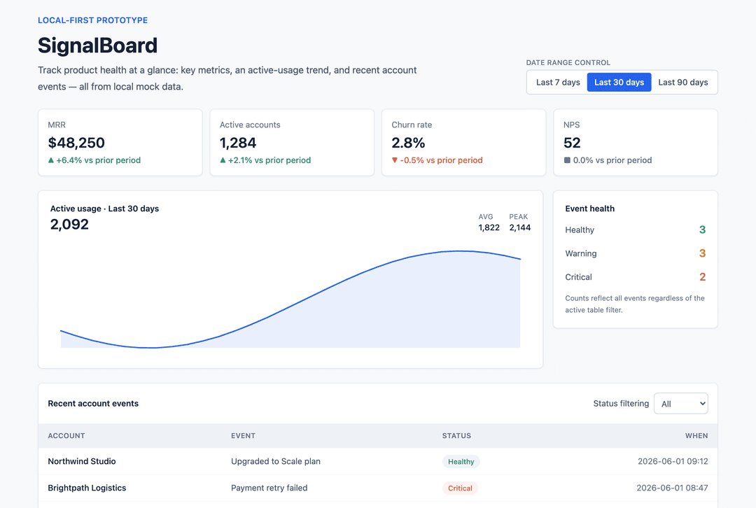 Generated SaaS dashboard