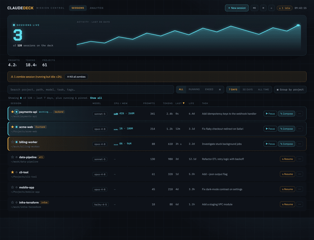 ClaudeDeck dashboard