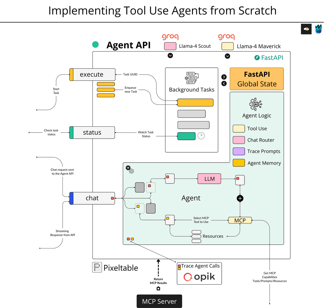 multimodal-agents-course